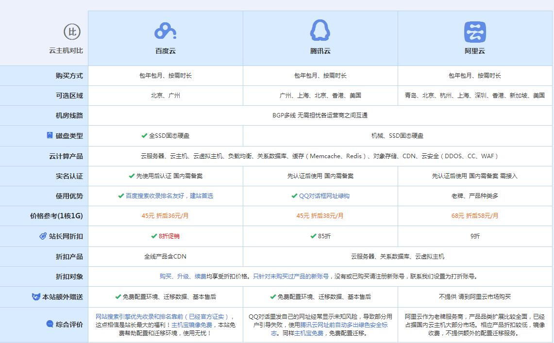 石阡云主机代理对比.jpg